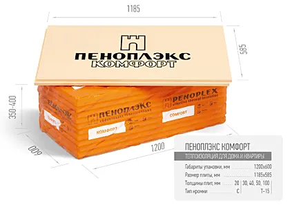 Экструзионный пенополистирол ПЕНОПЛЭКС КОМФОРТ®