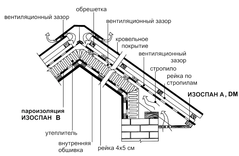 isospan-a-b-dm-tech1.png